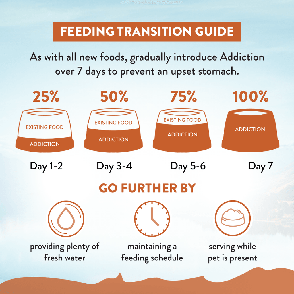 Addiction Kangaroo Dog Food & Treats Bundle