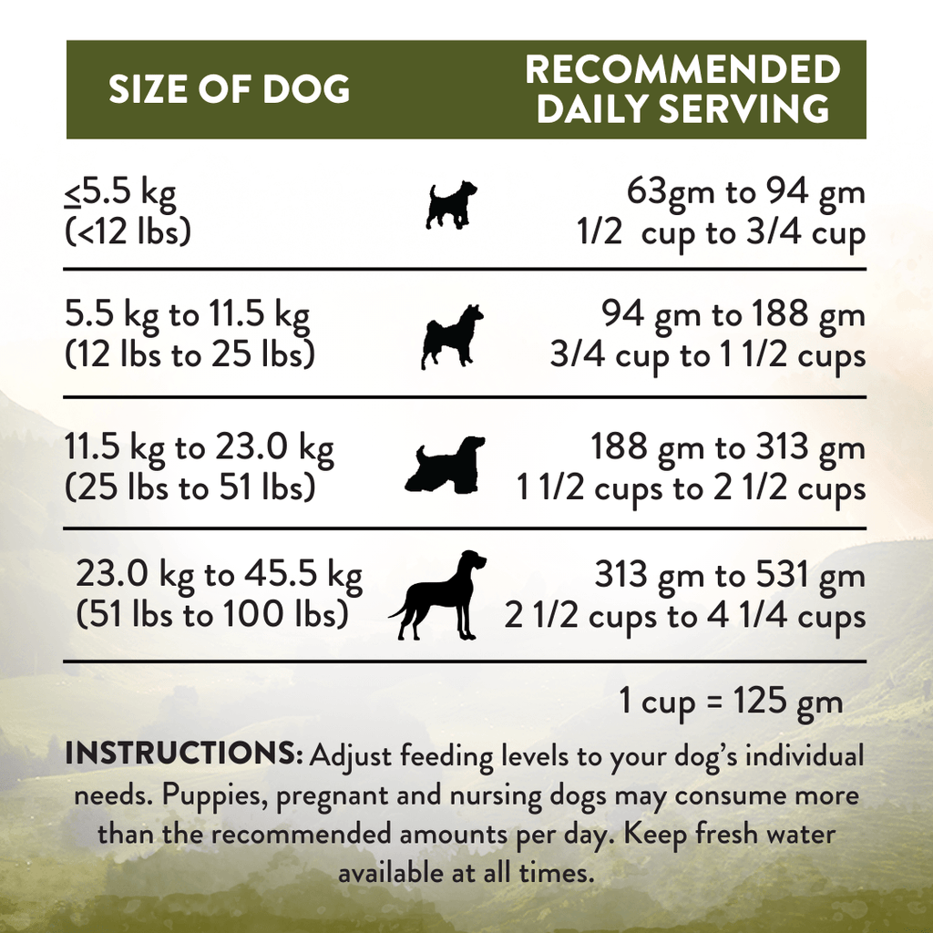 Wild Islands Highland Meats Grass-Fed Beef & Lamb Recipe Dry Dog Food