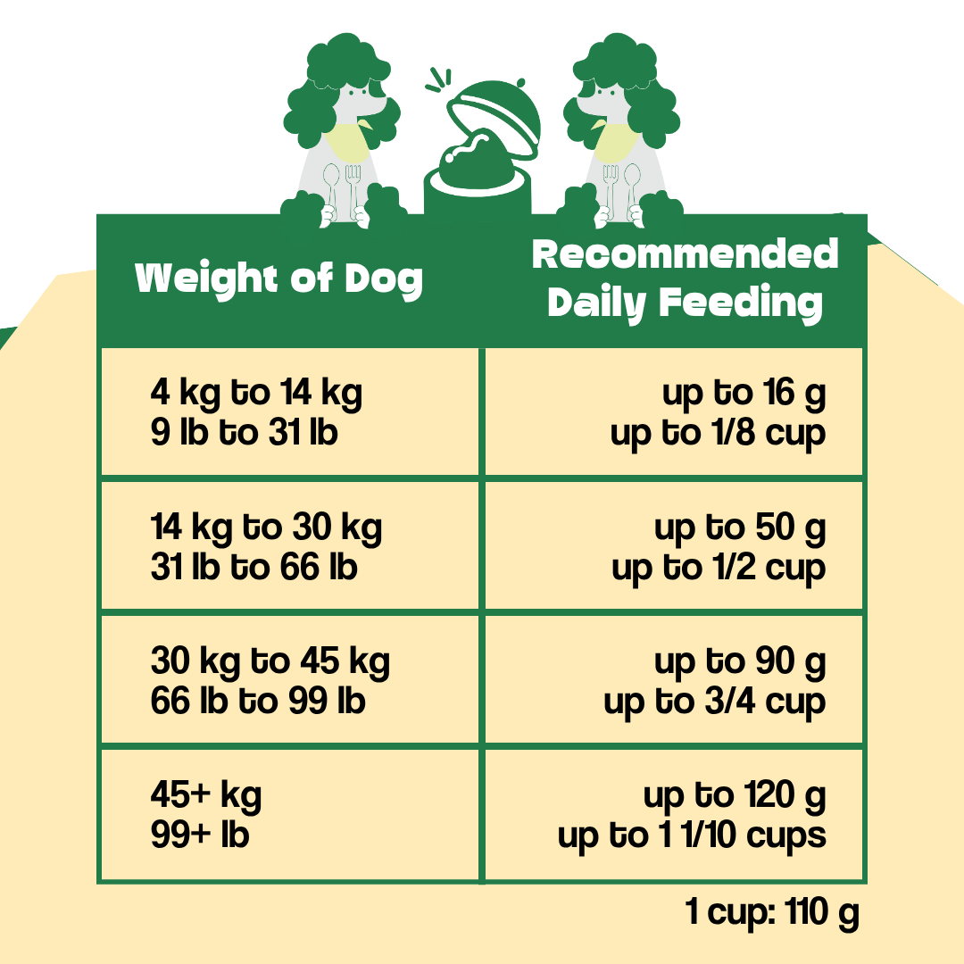 Wishbone Air-Dried Ocean Fish & Lamb Recipe Dog Food - 454g