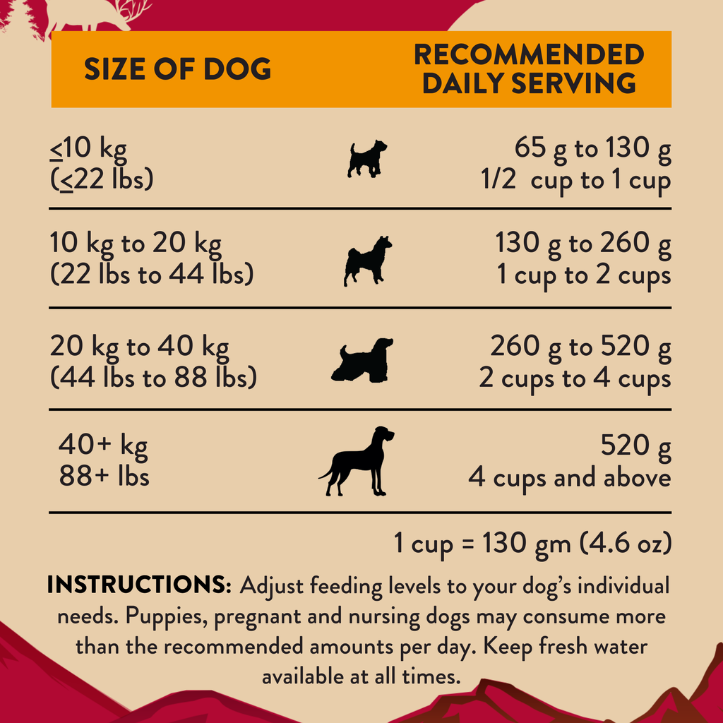 Homestyle Venison & Cranberry Dinner Air-Dried Dog Food