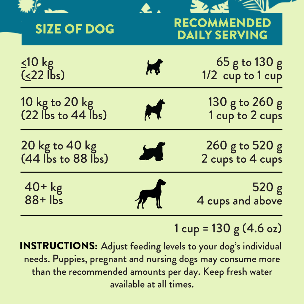 Perfect Summer Brushtail Air-Dried Dog Food