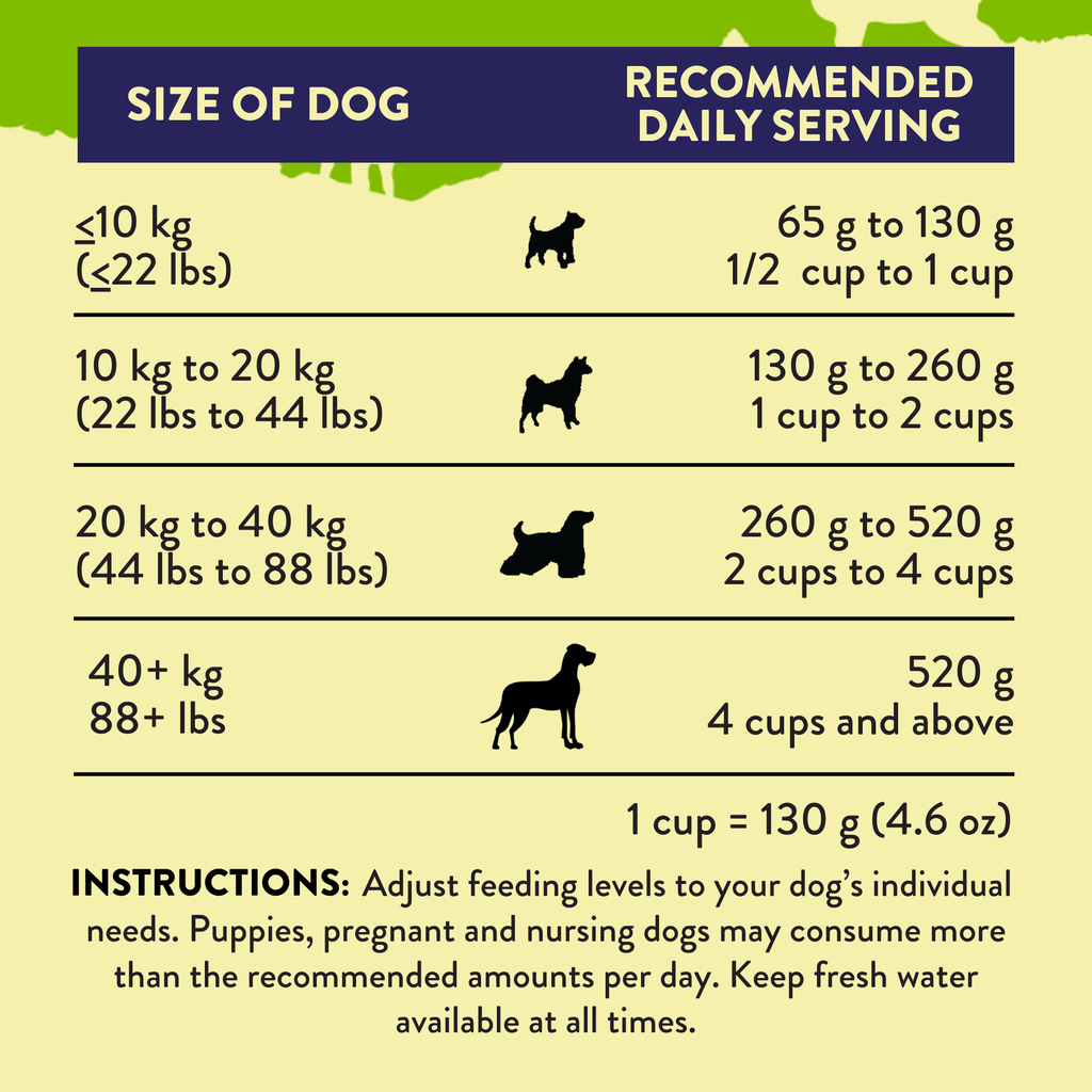 Herbed Lamb & Potatoes Air-Dried Dog Food