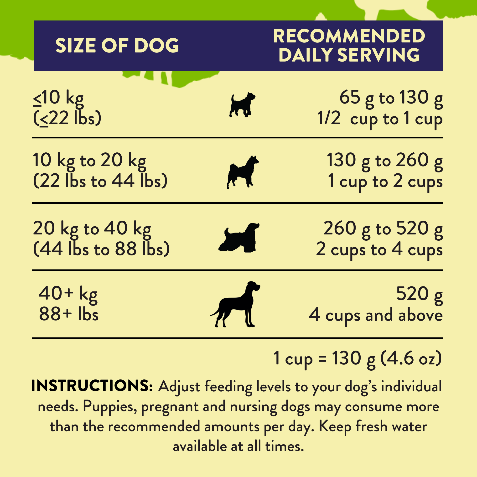 Herbed Lamb & Potatoes Air-Dried Dog Food