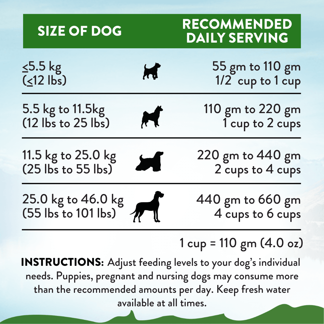 Addiction Zen Vegetarian Dog Food & Vegan Treats Bundle