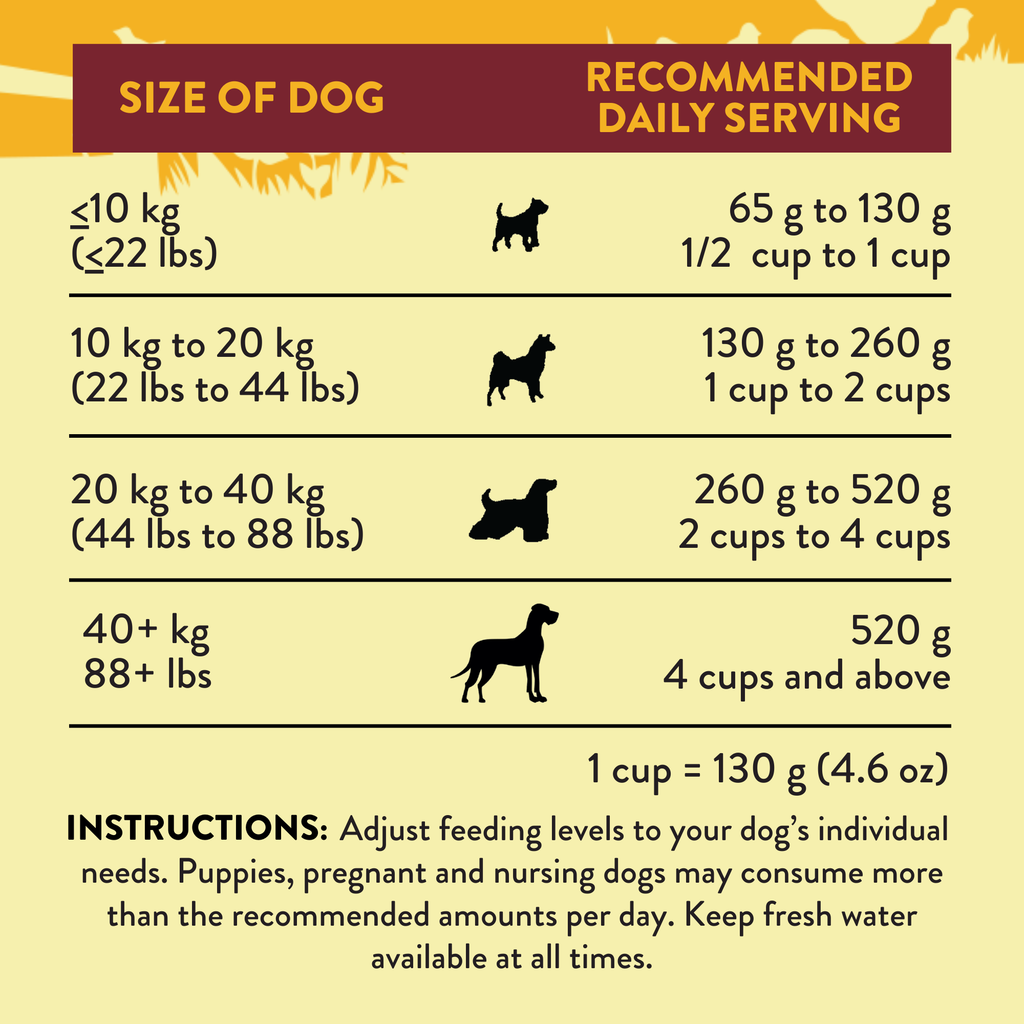 Country Chicken & Apricot Air-Dried Dog Food