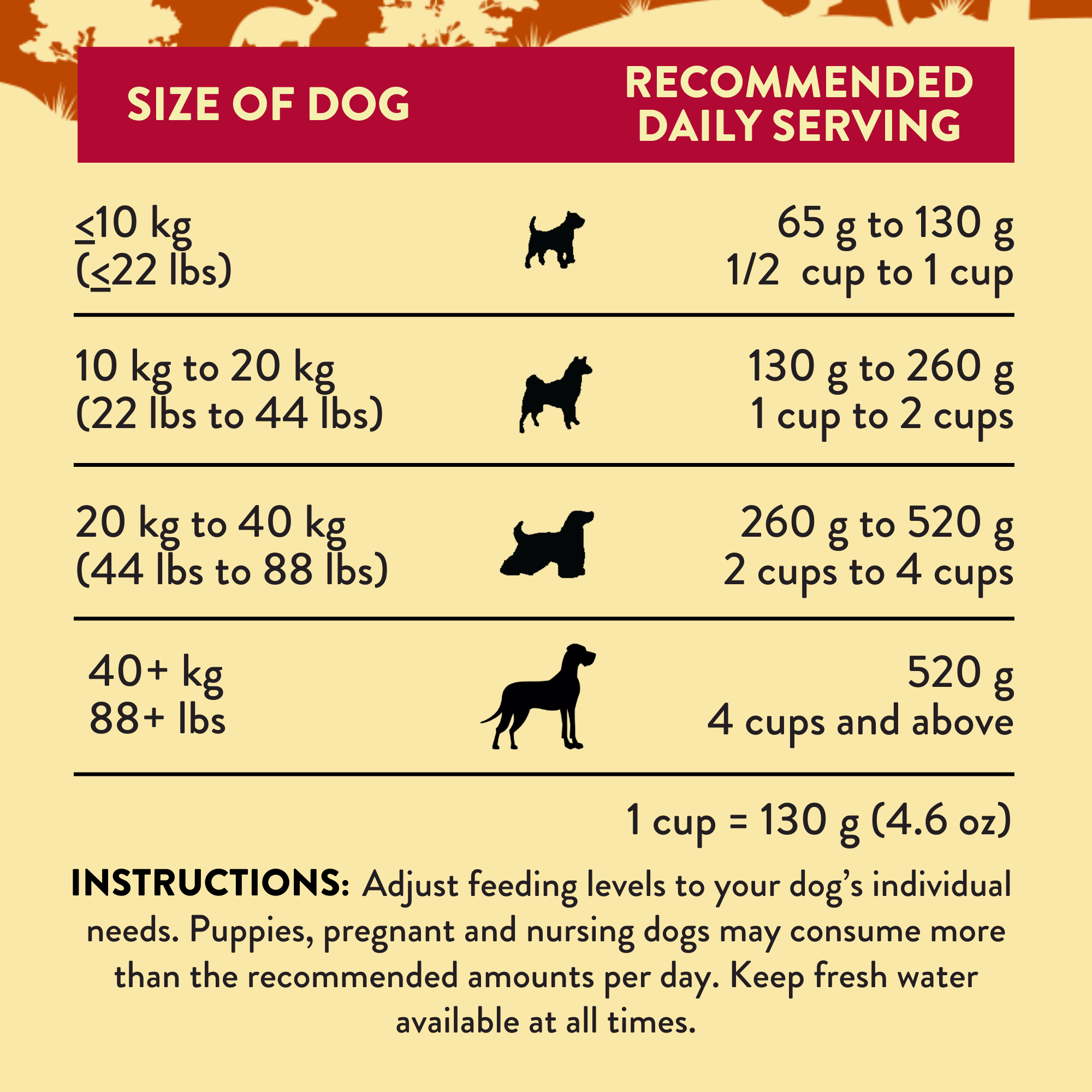 Outback Kangaroo Feast Air-Dried Dog Food