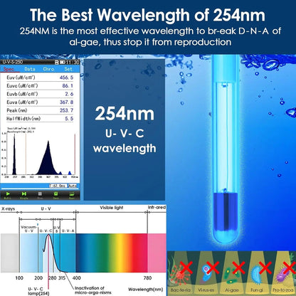 Aquarium Filter Light Bulb 8W Timer Replacement UV Lamp SV Fish Tank Models